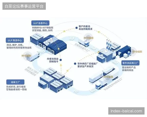 云原生制播服务替代传统单点接入，正驱动转播行业向标准化生产集约化演进